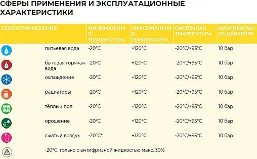 Уголок пресс переходной 16мм x ½&quot;в General Fittings 5T0022H041620T