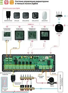 Центр коммутации с 6-тью беспроводными зонами ZigBee + 2-мя проводными зонами НЗ 230В ENGO CONTROLBOX ECB62-ZB, 2