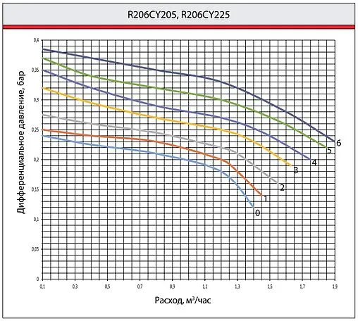 Балансировочный клапан 1&quot;в х 1&quot;в Kvs 4.15 Giacomini R206CY225