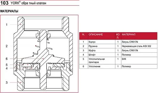 Клапан обратный пружинный ½&quot;в x ½&quot;в Itap York 1030012