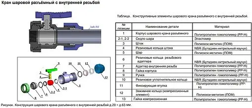 Кран шаровый с переходом на пнд трубу 25мм x ¾&quot;в ТПК-Аква 554222534