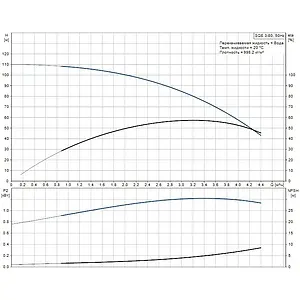 Насос скважинный центробежный 3" Grundfos SQЕ 3-80 96510160 Насос скважинный центробежный 3" Grundfos SQЕ 3-80 96510160, 3