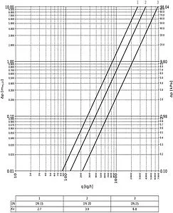 Балансировочный клапан 1&quot;в х 1&quot;в Kvs 6.8 Valtec VT.041.G.30006, 3