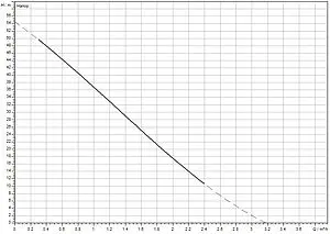 Насос поверхностный Wilo HiPeri 1-5 4186198 Насос поверхностный Wilo HiPeri 1-5 4186198, 3