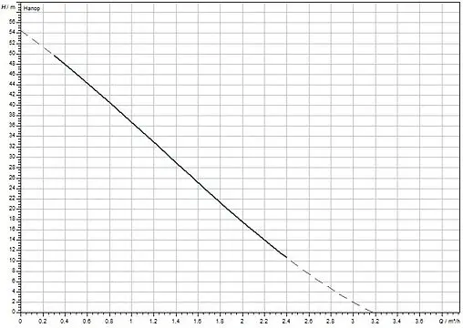Насос поверхностный Wilo HiPeri 1-5 4186198