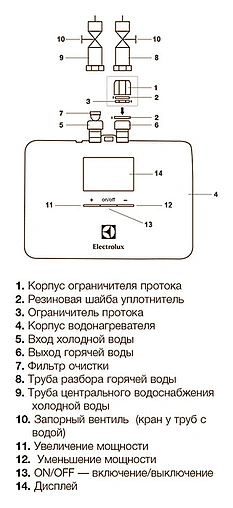 Водонагреватель проточный электрический Electrolux NPX 4 Aquatronic Digital