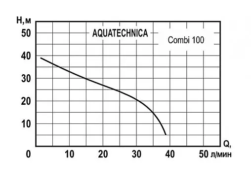 Насос самовсасывающий Aquatechnica Combi 100 1402201
