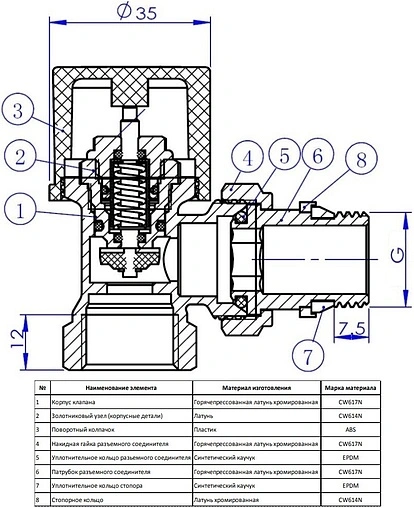 Вентиль терморегулирующий угловой ¾&quot; в/н IVANCI IVC.103006.N.04