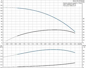 Насос скважинный центробежный 3" Grundfos SQ 2-100 96510202 Насос скважинный центробежный 3" Grundfos SQ 2-100 96510202, 3