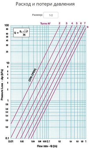 Балансировочный клапан ½&quot;в х ½&quot;в Kvs 3.91 Cimberio CIM 727OT ½