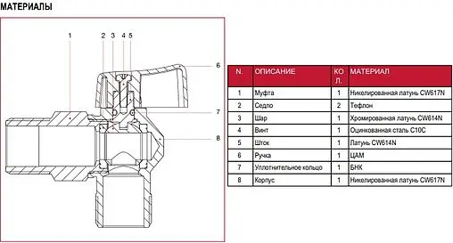 Кран шаровый угловой ½"н x ½"н Itap 3910012 Кран шаровый угловой ½"н x ½"н Itap 3910012
