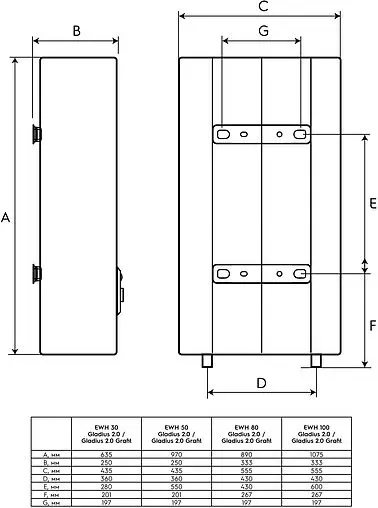 Водонагреватель накопительный электрический Electrolux EWH 50 Gladius 2.0 Grafit