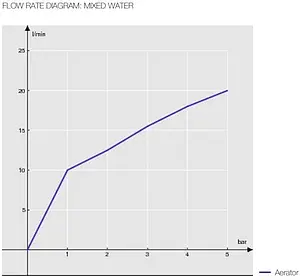 Смеситель для кухни Nobili Antica бронза/белый AT18513BR, 3