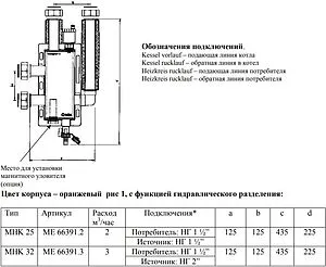 Гидрострелка 2 м³/час до 60 кВт 1½&quot;нг x 1½&quot;нг Meibes M66391.2RU, 2