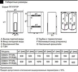 Водонагреватель накопительный электрический Haier ES80V-TF7P GA0SZUE0CRU, 2