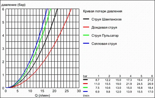 Лейка ручного душа Grohe Relexa Five хром 28796000