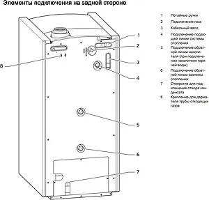 Напольный конденсационный газовый котел одноконтурный турбированный 45кВт Vaillant ecoVIT VKK 476/4 0010007522, 4