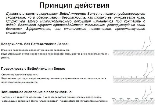 Ванна стальная Bette Form 180x80 anti-slip Sense белый 2950-000 AD AS Ванна стальная Bette Form 180x80 anti-slip Sense белый 2950-000 AD AS