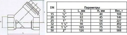 Фильтр угловой сетчатый 1¼"в x 1¼"в CI 01.06.ФЛ00320 Фильтр угловой сетчатый 1¼"в x 1¼"в CI 01.06.ФЛ00320