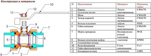 Кран шаровый с двумя переходами на пп трубу 32мм x 32мм Valtec VTp.745.0.032 Кран шаровый с двумя переходами на пп трубу 32мм x 32мм Valtec VTp.745.0.032