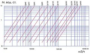 Фланцевый шаровый обратный клапан Ду100 Ру10 Tecofi CBL4240-0100 Фланцевый шаровый обратный клапан Ду100 Ру10 Tecofi CBL4240-0100, 5