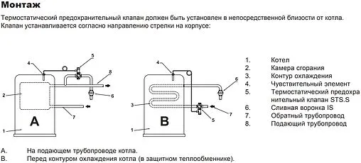 Защитный термоклапан ¾&quot; WATTS STS 20.S 10027617