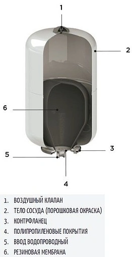 Расширительный бак CIMM ACS CE 18л 10 бар 511842