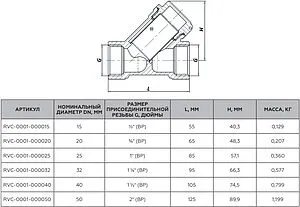 Фильтр угловой сетчатый 1¼"в x 1¼"в Rommer RFW-0001-000032 Фильтр угловой сетчатый 1¼"в x 1¼"в Rommer RFW-0001-000032, 2