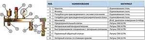 Группа безопасности расширительного бака до 50 кВт ¾&quot; 3 бар Stout SVS-0006-013020, 3