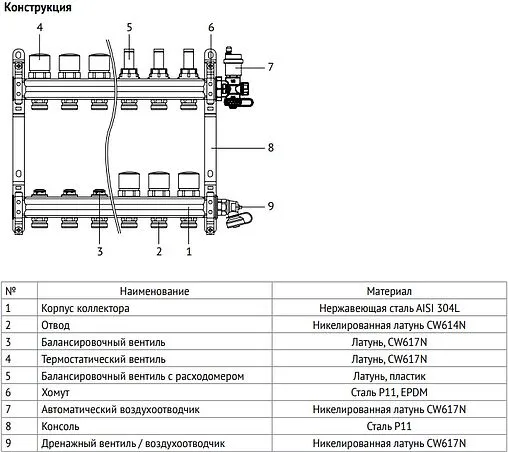 Группа коллекторная без расходомеров 5 отводов 1&quot;в/в x ¾&quot;ек Uni-fitt 451B4305