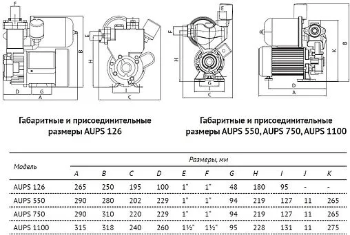 Станция автоматического водоснабжения Unipump AUPS 550 64929
