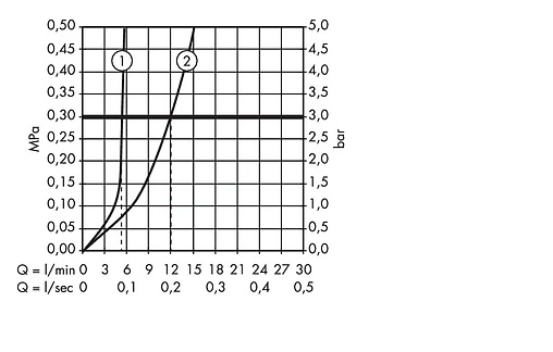 Смеситель для биде Hansgrohe Logis E хром 71232000