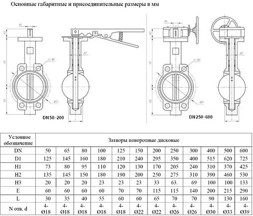 Затвор дисковый поворотный межфланцевый Ду250 Ру10 Ci 03.01.ЗПД2500