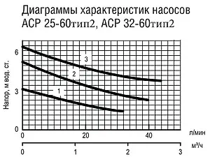 Насос циркуляционный Aquatech ACP 25-60 тип 2 0-18-0204 Насос циркуляционный Aquatech ACP 25-60 тип 2 0-18-0204, 2