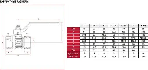 Кран шаровый для газа ½"в x ½"в Itap London 066B012 Кран шаровый для газа ½"в x ½"в Itap London 066B012
