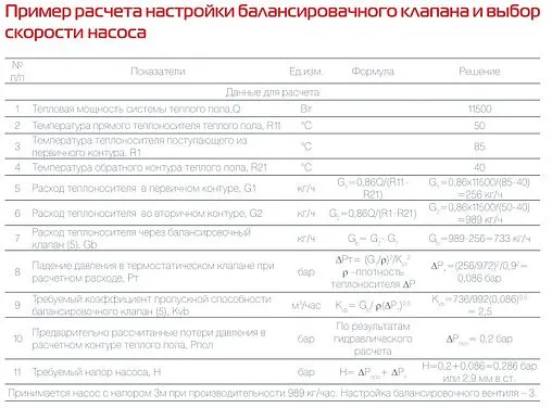 Узел насосно-смесительный без насоса Royal Thermo RoyalMix RTE 14.180