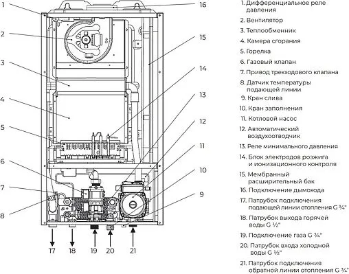 Настенный газовый котел двухконтурный турбированный 36кВт Meteor B30 36C 10680206003