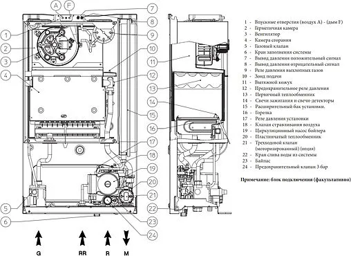 Настенный газовый котел одноконтурный турбированный 24кВт Immergas Mini Eolo X 24 3 E 3.020855 Настенный газовый котел одноконтурный турбированный 24кВт Immergas Mini Eolo X 24 3 E 3.020855