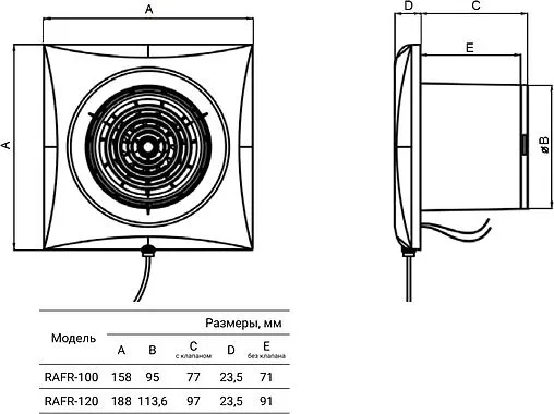 Вентилятор канальный Royal Thermo Sunrise RAFR 120 S белый