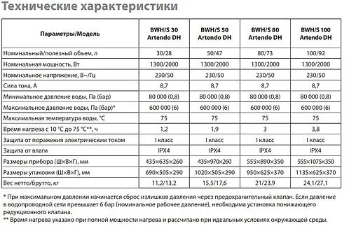 Водонагреватель накопительный электрический Ballu BWH/S 50 Artendo DH Водонагреватель накопительный электрический Ballu BWH/S 50 Artendo DH