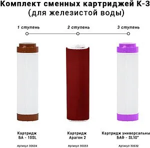 Комплект сменных картриджей Slim Line 10&quot; Гейзер К-3 50083, 2