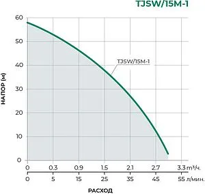 Насос поверхностный Pumpman TJSW/15M-1, 2