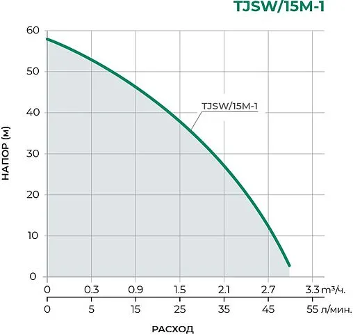 Насос поверхностный Pumpman TJSW/15M-1