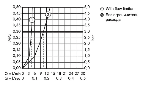 Смеситель для раковины Hansgrohe Focus 240 хром 31519000