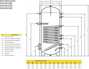 Бойлер косвенного нагрева с возможностью установки ТЭНа Elsen ELEGANCE 500 LT (98 кВт) EWH02.500 Бойлер косвенного нагрева с возможностью установки ТЭНа Elsen ELEGANCE 500 LT (98 кВт) EWH02.500, 2