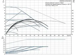 Насос циркуляционный Grundfos MAGNA1 D 40-100 F 99221309 Насос циркуляционный Grundfos MAGNA1 D 40-100 F 99221309, 2