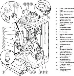 Настенный конденсационный газовый котел одноконтурный турбированный 48кВт Vaillant ecoTEC plus VU INT IV 486/5-5 H 0010021532, 3