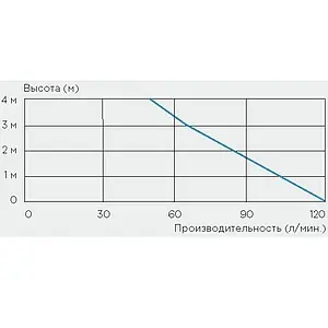 Канализационная насосная установка SFA Sanibox Канализационная насосная установка SFA Sanibox, 3