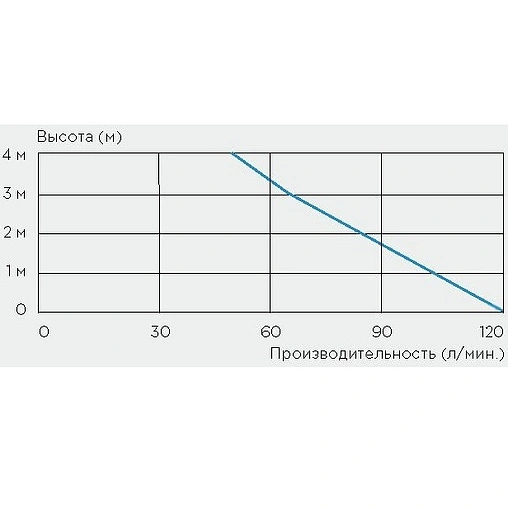 Канализационная насосная установка SFA Sanibox