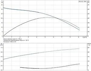 Насос поверхностный Grundfos NS 5-33 99126477, 3